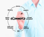 CEcommerce Website Development Services, Web Development Services, Website Development Company in Bangalore India
